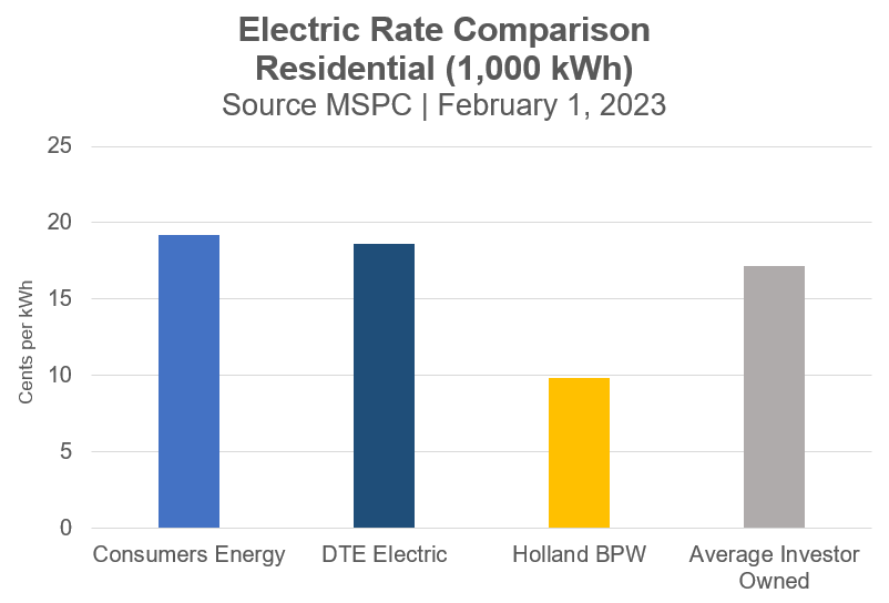 Electric rate residential comparison chart.