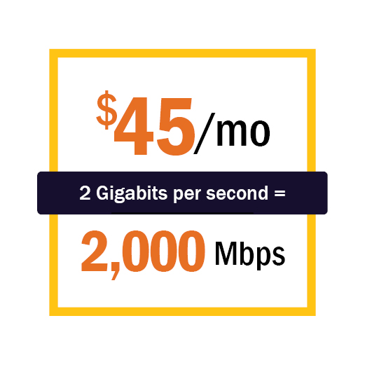 $45/mo for 2 Gbps = 2,000 Mbps