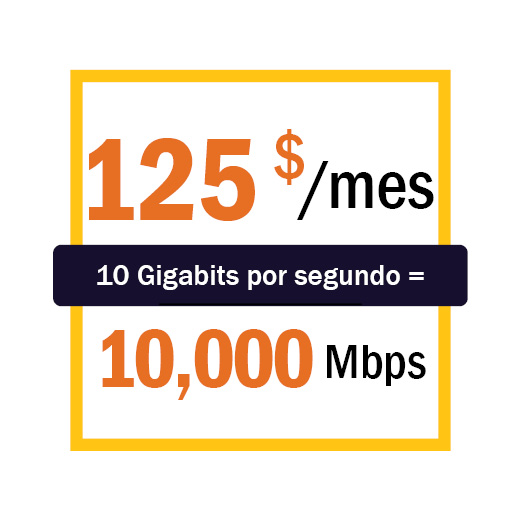 $125/mo for 10 Gbps = 10,000 Mbps
