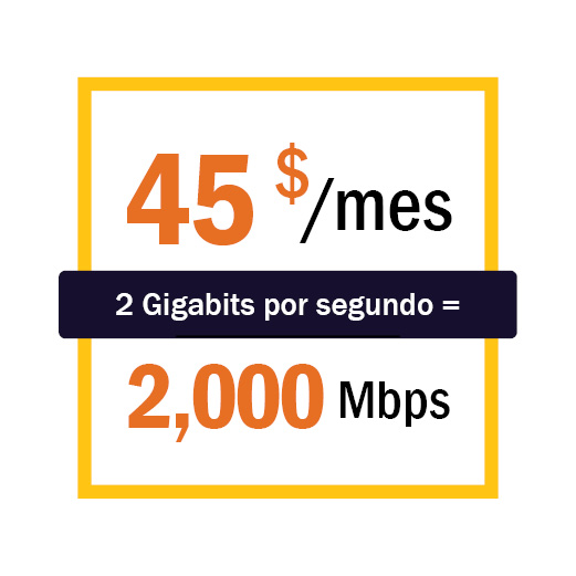 $45/mo for 2 Gbps = 2,000 Mbps