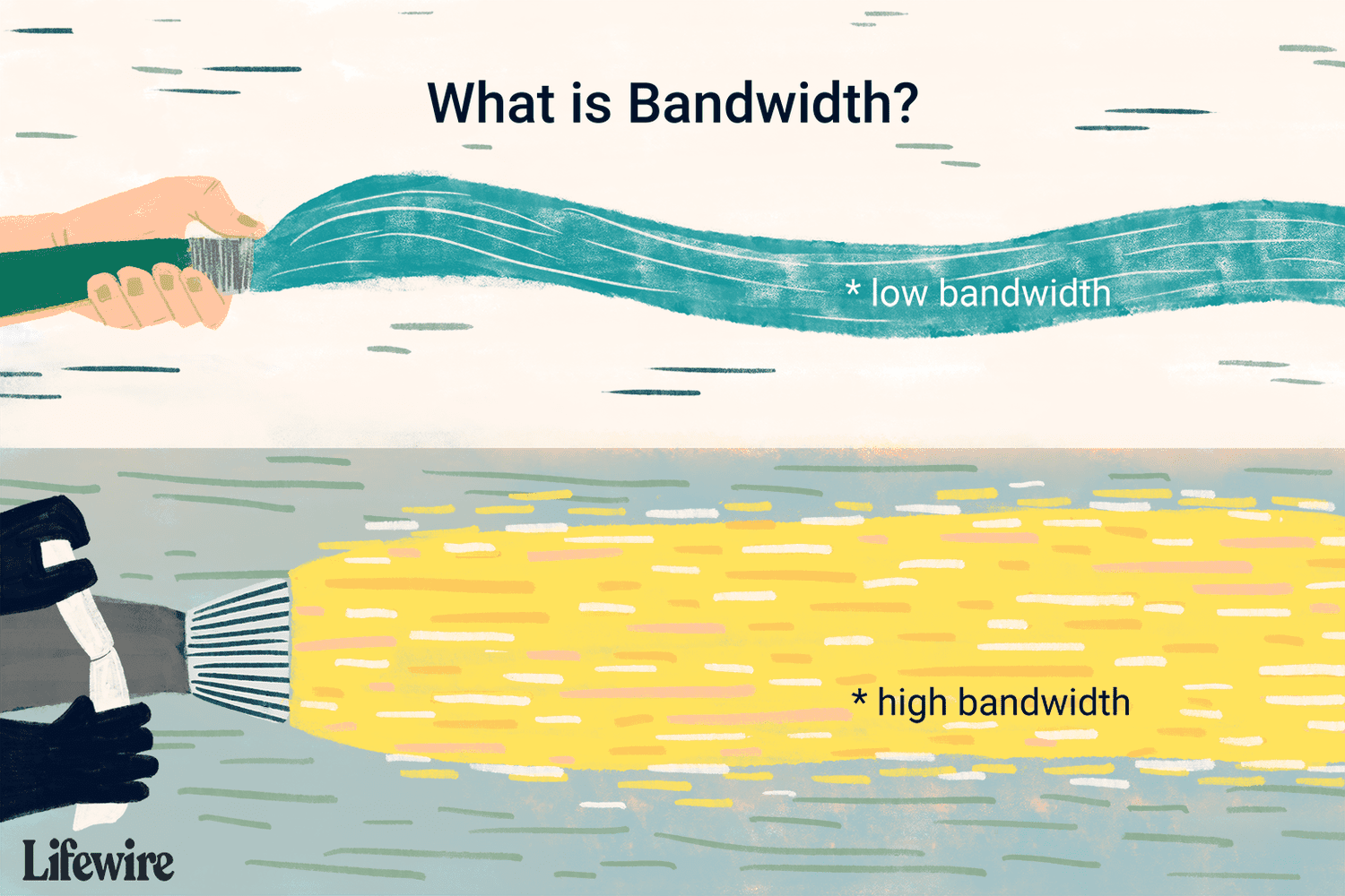 Diagram describing low bandwidth as a garden hose and high bandwidth as a fire hose.