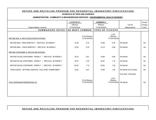 Refuse & Recycling Rates (City of Holland)