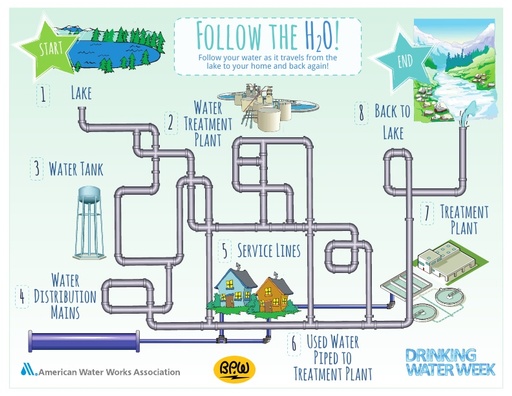 Maze - Follow the H2O