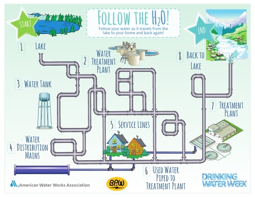 Maze - Follow the H2O